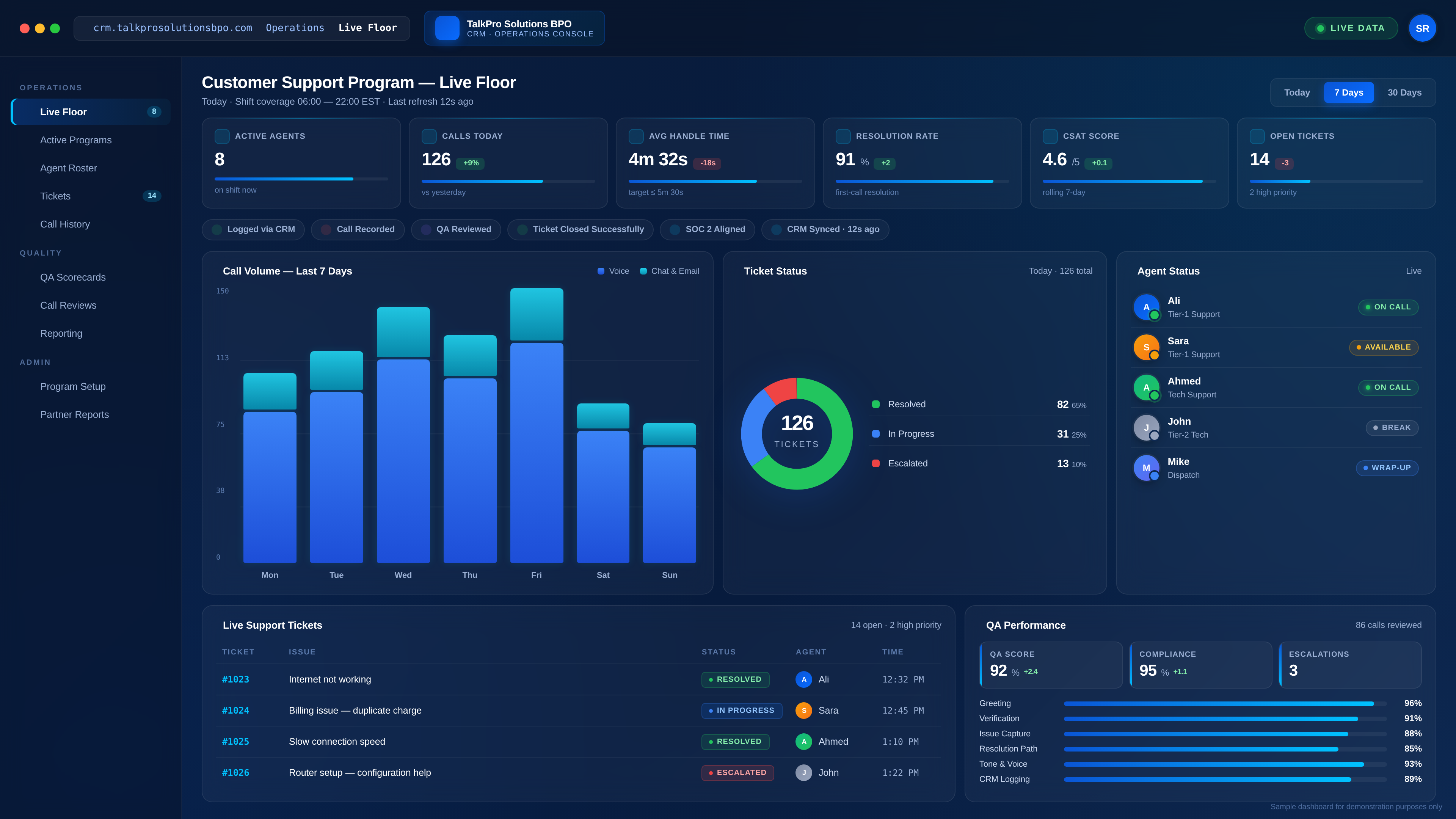 TalkPro CRM Operations Console — sample dashboard view